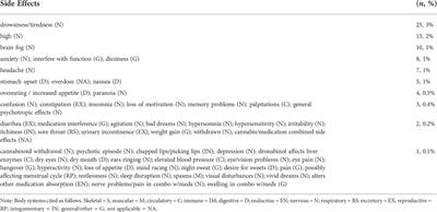 Online survey of <mark class="highlighted">medicinal cannabis</mark> users: Qualitative analysis of patient-level data